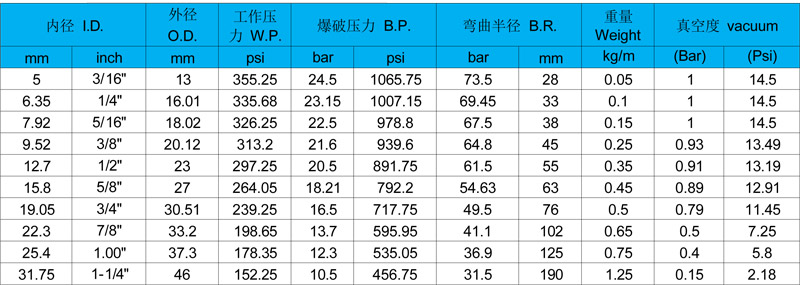 衛生級硅膠編織軟管